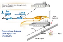 ySy HARİTA PROJE MÜHENDİSLİK ve DANIŞMANLIK