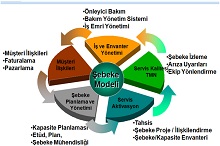 ySy HARİTA PROJE MÜHENDİSLİK ve DANIŞMANLIK