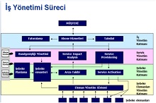 ySy HARİTA PROJE MÜHENDİSLİK ve DANIŞMANLIK