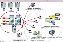 ySy HARİTA PROJE MÜHENDİSLİK ve DANIŞMANLIK